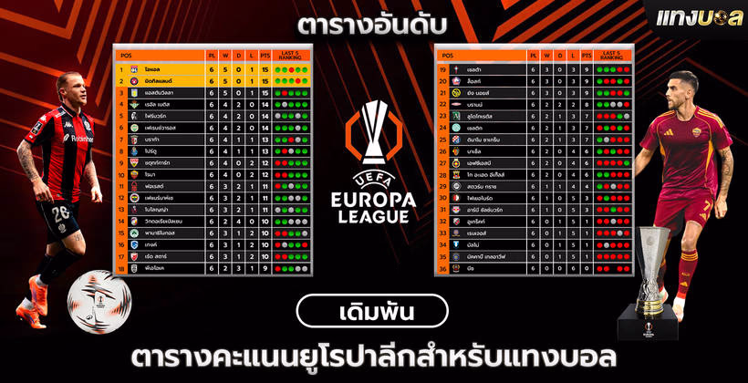 ตารางคะแนนยูโรปาลีกสำหรับแทงบอล