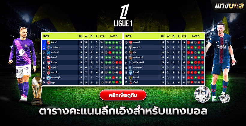 ตารางคะแนนลีกเอิงสำหรับแทงบอล
