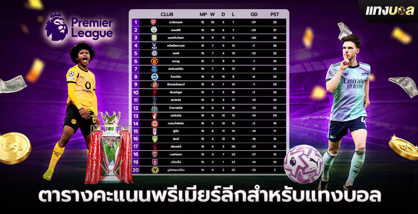 ตารางคะแนนพรีเมียร์ลีกสำหรับแทงบอล
