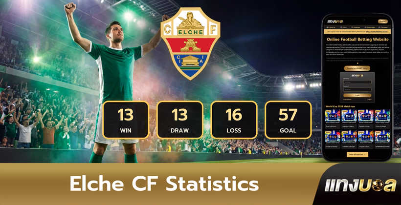 Elche CF Statistics