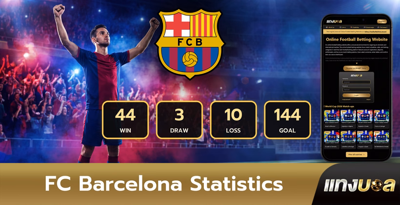 FC Barcelona Statistics