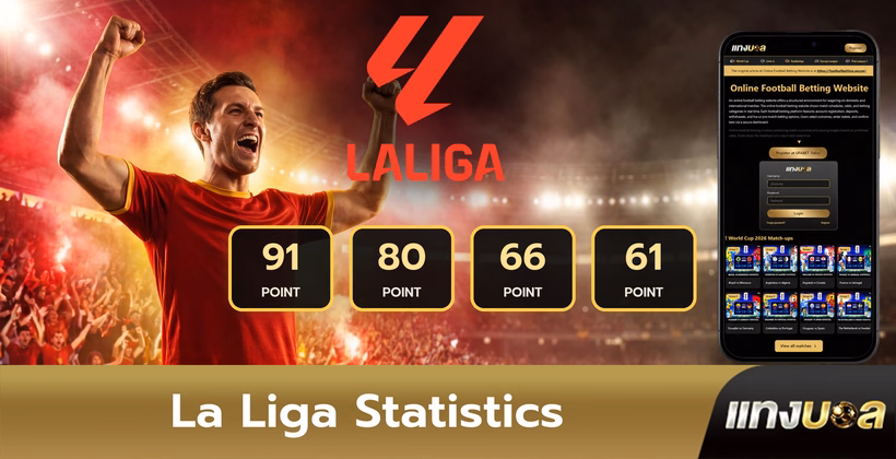 La Liga Statistics