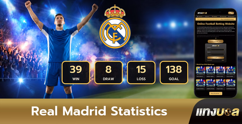 Real Madrid Statistics