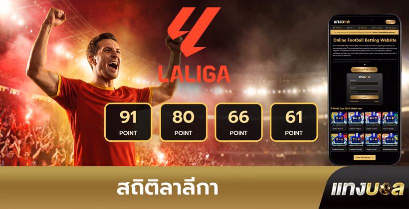 สถิติลาลีกา
