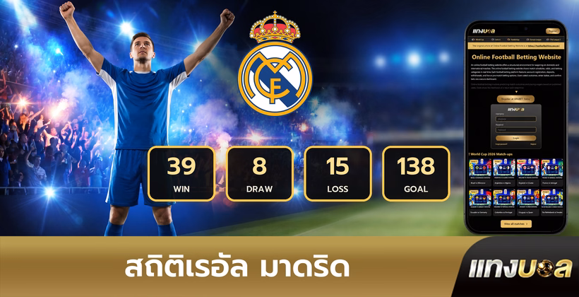 สถิติเรอัล มาดริด