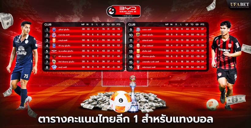 ตารางคะแนนไทยลีก 1 สำหรับแทงบอล
