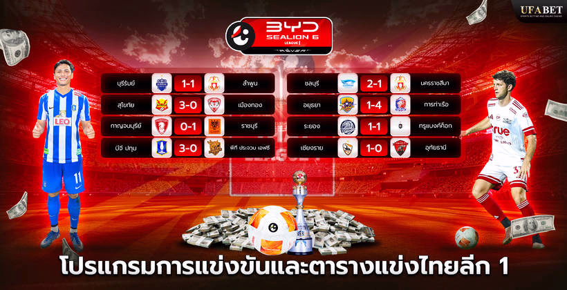 Thai League 1 Standings for Football Betting