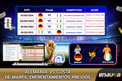Alemania vs Costa de Marfil: Enfrentamientos previos