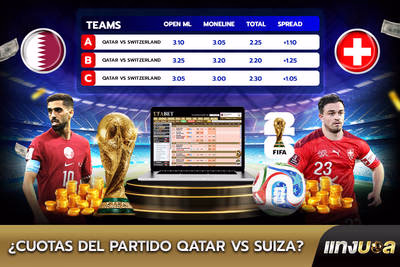¿Cuotas del partido Qatar vs Suiza?