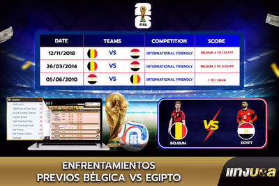 Enfrentamientos previos Bélgica vs Egipto