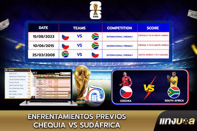 Enfrentamientos previos Chequia vs Sudáfrica