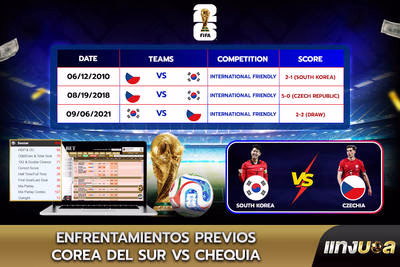 Enfrentamientos previos Corea del Sur vs Chequia