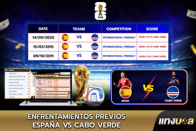 Enfrentamientos previos España vs Cabo Verde