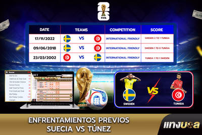 Enfrentamientos previos Suecia vs Túnez