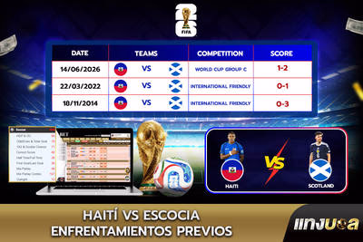 Haití vs Escocia: Enfrentamientos previos