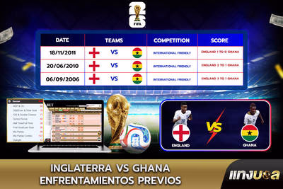 Inglaterra vs Ghana: Enfrentamientos previos