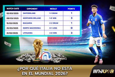 ¿Por qué Italia no está en el Mundial 2026?