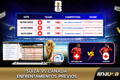 Suiza vs Canadá: Enfrentamientos previos