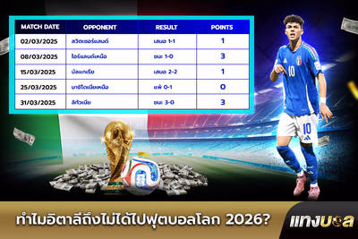 ทำไมอิตาลีถึงไม่ได้ไปฟุตบอลโลก 2026?