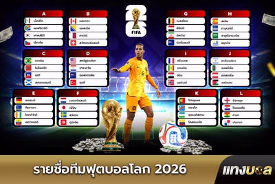 รายชื่อทีมฟุตบอลโลก 2026