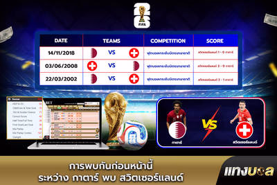 สถิติการพบกันที่ผ่านมาระหว่าง กาตาร์ พบ สวิตเซอร์แลนด์