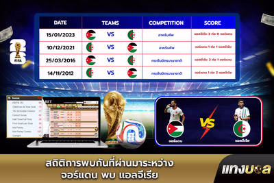 สถิติการพบกันที่ผ่านมาระหว่าง จอร์แดน พบ แอลจีเรีย