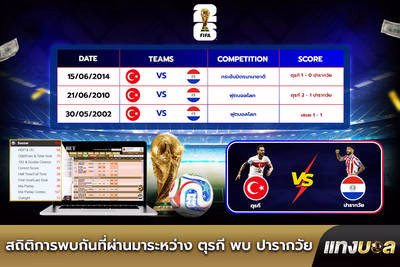 สถิติการพบกันที่ผ่านมาระหว่าง ตุรกี พบ ปารากวัย