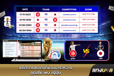 สถิติการพบกันที่ผ่านมาระหว่าง ตูนิเซีย พบ ญี่ปุ่น