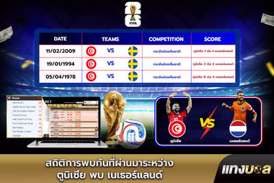 สถิติการพบกันที่ผ่านมาระหว่าง ตูนิเซีย พบ เนเธอร์แลนด์