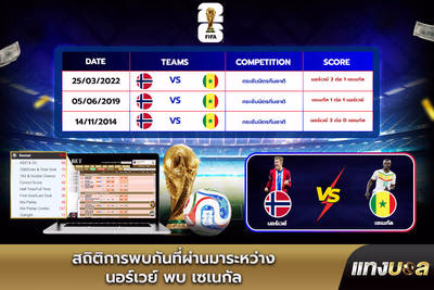สถิติการพบกันที่ผ่านมาระหว่าง นอร์เวย์ พบ เซเนกัล
