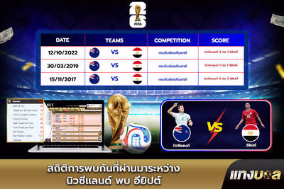 สถิติการพบกันที่ผ่านมาระหว่าง นิวซีแลนด์ พบ อียิปต์
