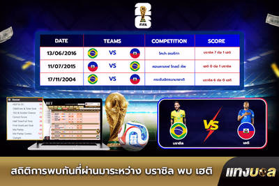 สถิติการพบกันที่ผ่านมาระหว่าง บราซิล พบ เฮติ
