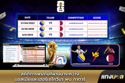 สถิติการพบกันที่ผ่านมาระหว่าง บอสเนียและเฮอร์เซโกวีนา พบ กาตาร์