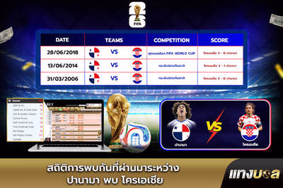 สถิติการพบกันที่ผ่านมาระหว่าง ปานามา พบ โครเอเชีย