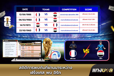 สถิติการพบกันที่ผ่านมาระหว่าง ฝรั่งเศส พบ อิรัก