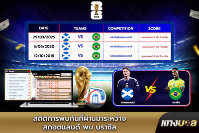สถิติการพบกันที่ผ่านมาระหว่าง สกอตแลนด์ พบ บราซิล