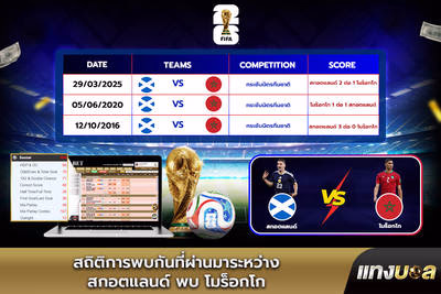สถิติการพบกันที่ผ่านมาระหว่าง สกอตแลนด์ พบ โมร็อกโก
