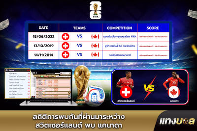 สถิติการพบกันที่ผ่านมาระหว่าง สวิตเซอร์แลนด์ พบ แคนาดา