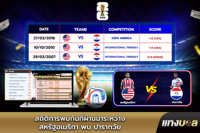 สถิติการพบกันที่ผ่านมาระหว่าง สหรัฐอเมริกา พบ ปารากวัย