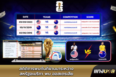 สถิติการพบกันที่ผ่านมาระหว่าง สหรัฐอเมริกา พบ ออสเตรเลีย