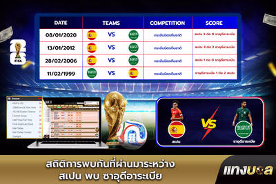 สถิติการพบกันที่ผ่านมาระหว่าง สเปน พบ ซาอุดีอาระเบีย