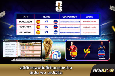 สถิติการพบกันที่ผ่านมาระหว่าง สเปน พบ เคปเวิร์ด