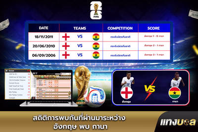 สถิติการพบกันที่ผ่านมาระหว่าง อังกฤษ พบ กานา