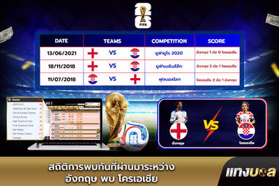 สถิติการพบกันที่ผ่านมาระหว่าง อังกฤษ พบ โครเอเชีย