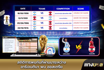 สถิติการพบกันที่ผ่านมาระหว่าง อาร์เจนตินา พบ ออสเตรีย