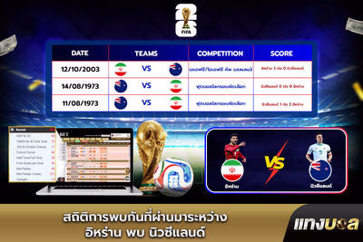 สถิติการพบกันที่ผ่านมาระหว่าง อิหร่าน พบ นิวซีแลนด์
