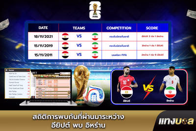 สถิติการพบกันที่ผ่านมาระหว่าง อียิปต์ พบ อิหร่าน