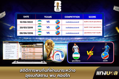 สถิติการพบกันที่ผ่านมาระหว่าง อุซเบกิสถาน พบ คองโก