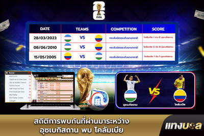 สถิติการพบกันที่ผ่านมาระหว่าง อุซเบกิสถาน พบ โคลัมเบีย