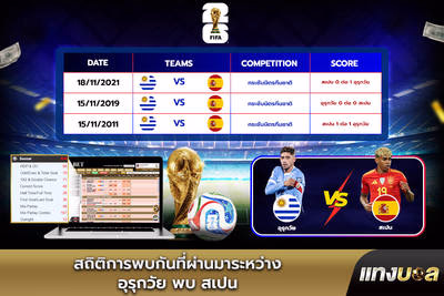 สถิติการพบกันที่ผ่านมาระหว่าง อุรุกวัย พบ สเปน